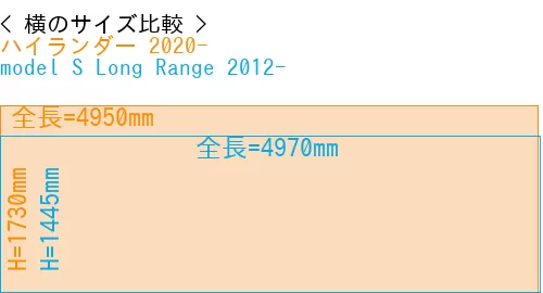 #ハイランダー 2020- + model S Long Range 2012-